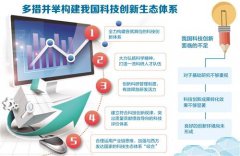 澳门金沙网站 _澳门金沙网址_澳门金沙网投_但目前我国企业投入基础研究较少