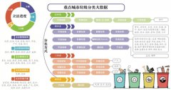 澳门金沙网站 _澳门金沙网址_澳门金沙网投_《邯郸市城市生活垃圾分类管理条