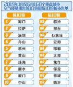 澳门金沙网站 _澳门金沙网址_澳门金沙网投_蓝天保卫战上半年“战绩”出炉 