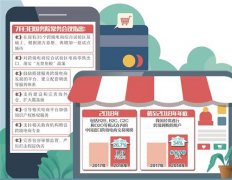澳门金沙网站 _澳门金沙网址_澳门金沙网投_跨境电商出口的模式和方式也在不