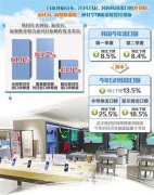 澳门金沙网站 _澳门金沙网址_澳门金沙网投_韩国经济近十年发展状况持续不佳