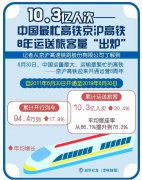 澳门金沙网站 _澳门金沙网址_澳门金沙网投_这样的售价令中国高铁在1200公里距