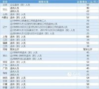澳门金沙网站 _澳门金沙网址_澳门金沙网投_ 河北、海南 两省对退休人员、退职