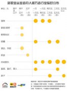 澳门金沙网站 _澳门金沙网址_澳门金沙网投_如酒店收益管理师、民宿房东；休