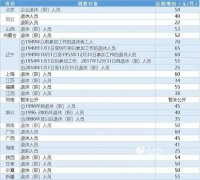 澳门金沙网站 _澳门金沙网址_澳门金沙网投_19省区市养老金调整方案出炉 你那