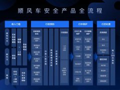 澳门金沙网站 _澳门金沙网址_澳门金沙网投_提醒女性用户开启行程分享